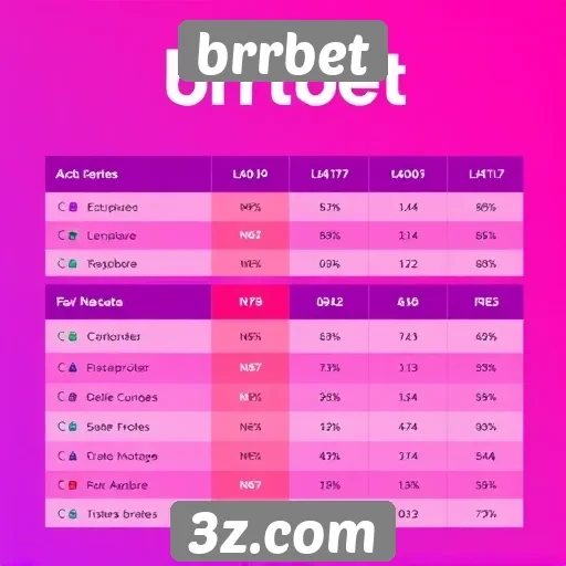 Comparação entre brrbet e concorrentes no mercado
